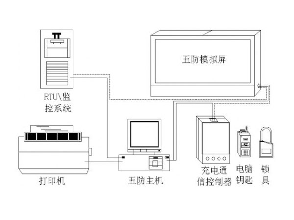 <i style='color:red'>五防是哪五防</i>,五防系統(tǒng)又是什么